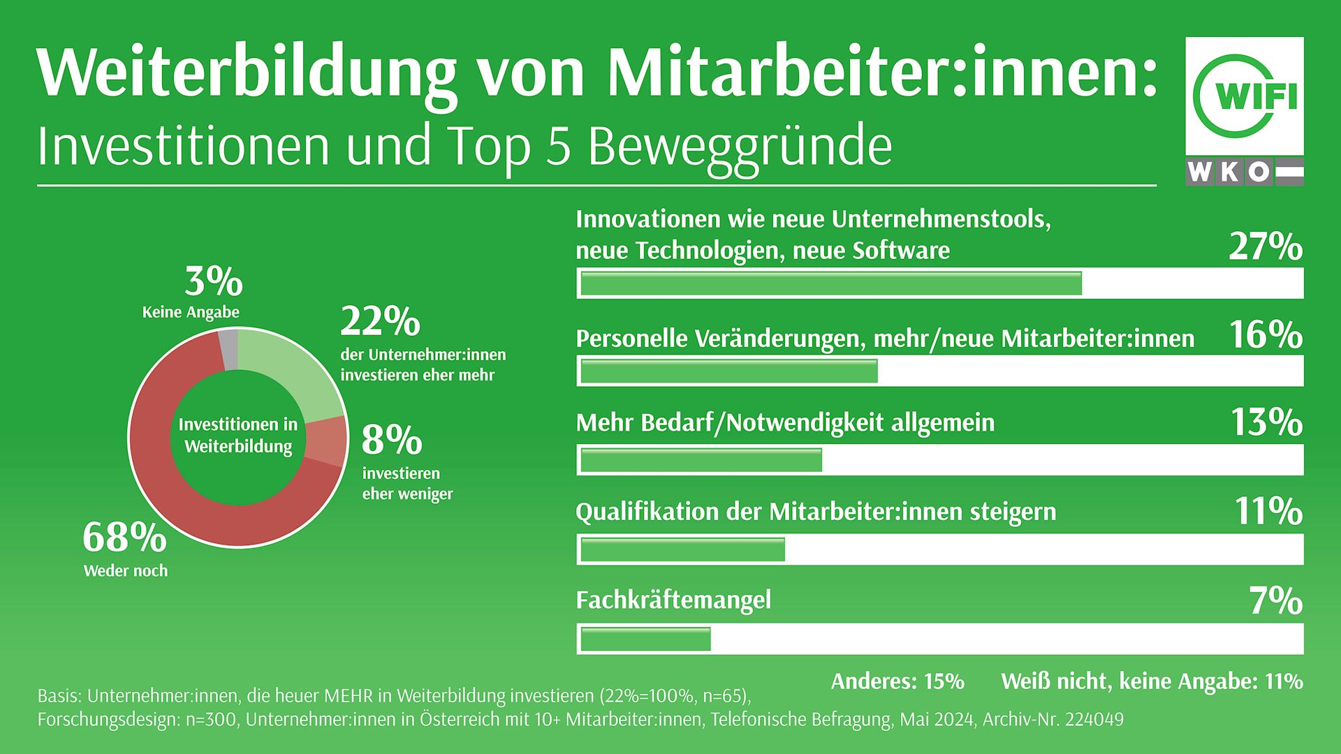 /images/news/WIFI_Weiterbildungsbarometer_Grafik_Investition_Top5_PRINT.jpg